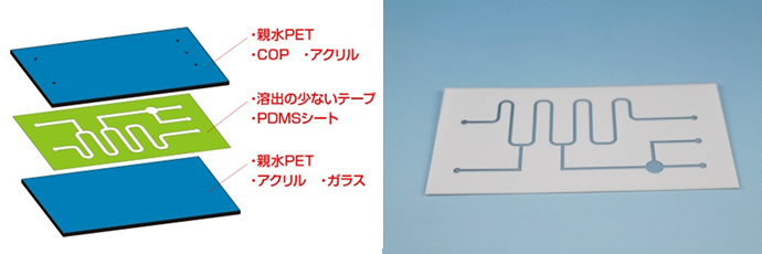 PDMSシート