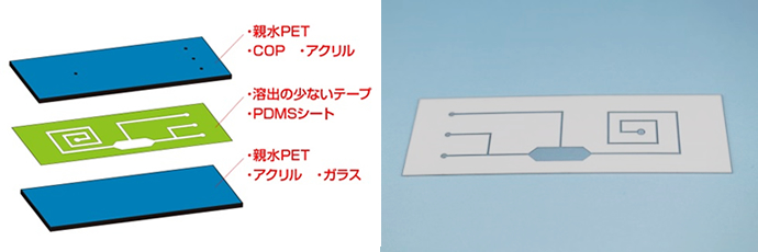 PDMSシート