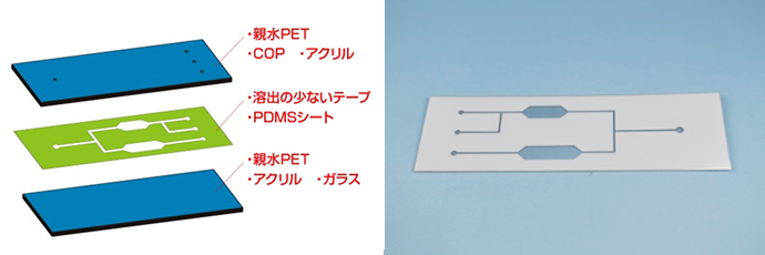 PDMSシート