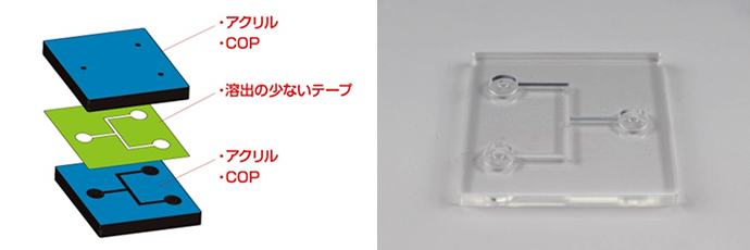 pdms とは