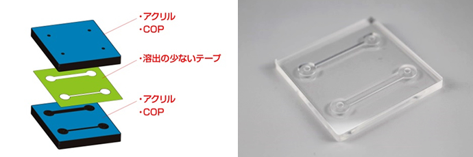 pdms とは